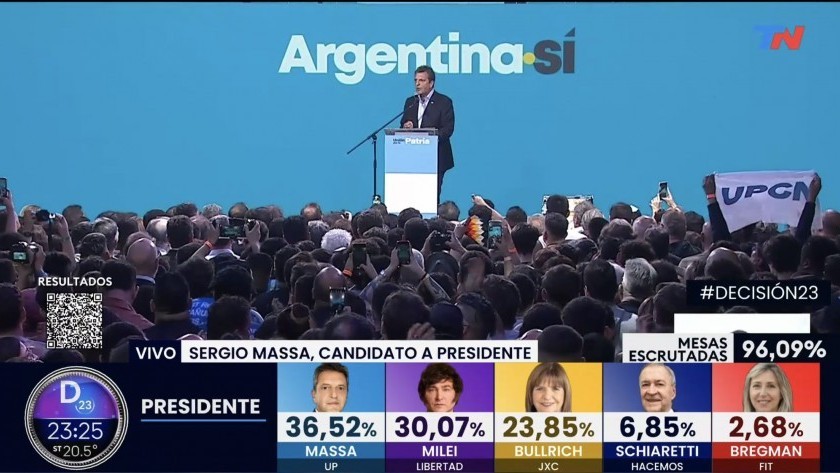 Massa, el más votado: 