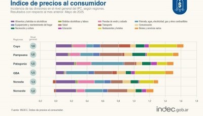 Economía